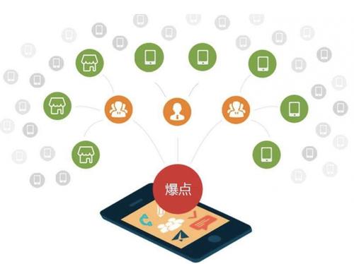 兰坪为什么越来越多的企业通过软文营销来引流